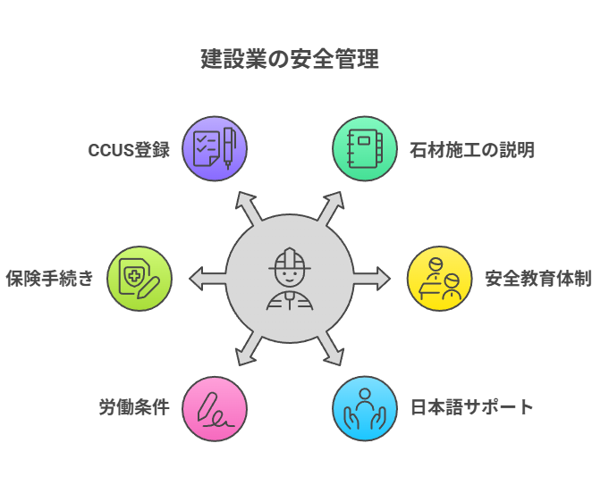 建設業の安全管理
