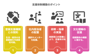 支援体制構築のポイント